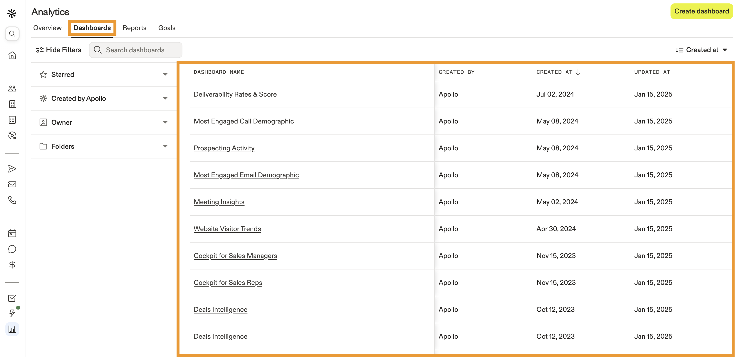 Apollo Analytics Review: A Tour of the Pre-Built Dashboard Library