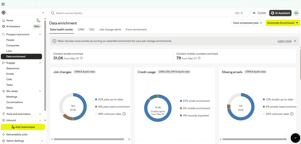 Apollo Review: The All-in-One Sales Intelligence and Engagement Platform