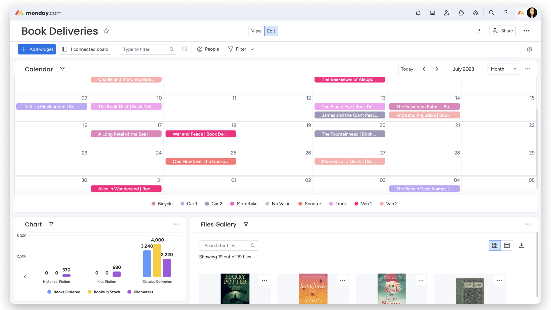 Cover image for: monday.com Dashboard Review: Turning One Delivery Board Into a Visual Control Center